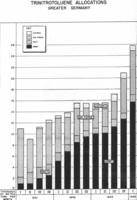 1941年至1944年第一季度，德軍各部門TNT產量調查分析（單位為千噸每月）