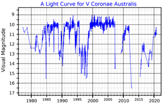 <span class="mw-page-title-main">V Coronae Australis</span> Variable star in the constellation Corona Australis