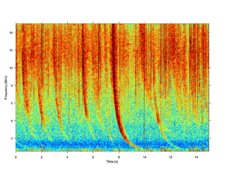 <span class="mw-page-title-main">Radio atmospheric signal</span> Broadband electromagnetic impulse