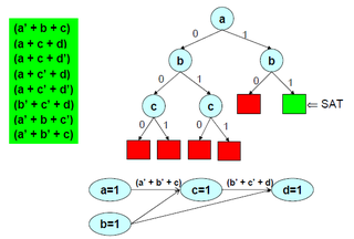 <span class="mw-page-title-main">DPLL algorithm</span> Type of search algorithm