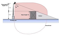 Detection range Flame detection range.JPG