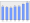 Evolucion de la populacion 1962-2008