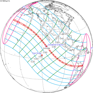 <span class="mw-page-title-main">Solar eclipse of September 11, 1969</span> 20th-century annular solar eclipse