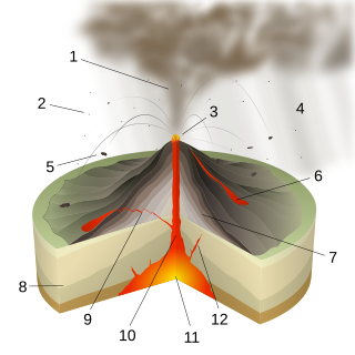 <span class="mw-page-title-main">Magma chamber</span> Accumulation of molten rock within the Earths crust