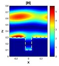 Thumbnail for Rigorous coupled-wave analysis