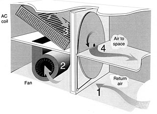 <span class="mw-page-title-main">Cromer cycle</span> Thermodynamic cycle