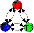 Nick Green's original illustration of an entailment mesh.