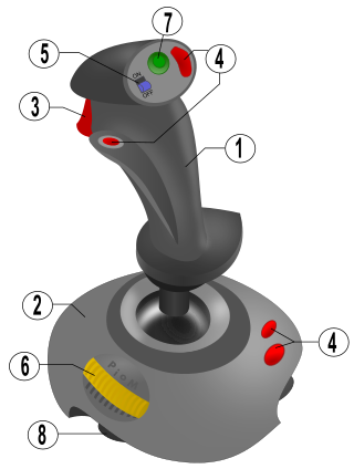 <span class="mw-page-title-main">Joystick</span> Control lever used in aircraft and video games