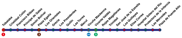 Stations Line 4 Santiago Metro