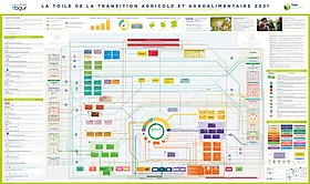 Image illustrative de l’article Toile de la transition agricole et agroalimentaire