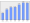 Evolucion de la populacion 1962-2008