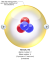 Skema 3D atom Helium