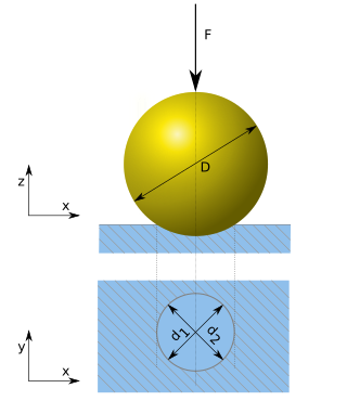 <span class="mw-page-title-main">Brinell scale</span> Brinell scale of hardness