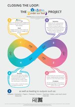 Thumbnail for File:Closing the loop the Antibiotics Under Our Feet Project Kirsty Ross.pdf