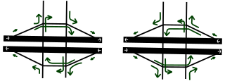 <span class="mw-page-title-main">Diamond interchange</span> Common type of road junction