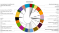 Image 29A pie chart of described eukaryote species, showing just over half of these to be insects (from Insect biodiversity)