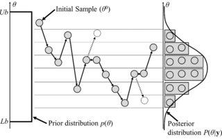 <span class="mw-page-title-main">Metropolis–Hastings algorithm</span> Monte Carlo algorithm