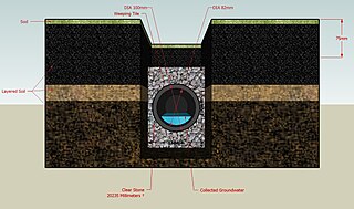 <span class="mw-page-title-main">French drain</span> Sub-surface drainage system