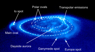 Bright auroral spots within Jupiter's northern aurorae, contributed by the Galilean moons Jupiter.Aurora.HST.mod.svg