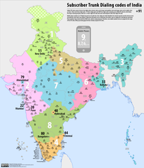 Telefonvorwahlen in Indien