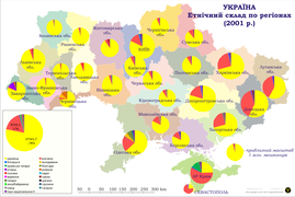 Перепис 2001 року