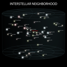 Voisinage interstellaire, avec système de coordonnées