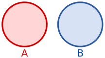 Disjunkte Mengen im Mengendiagramm