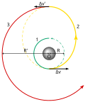 Thumbnail for Hohmann transfer orbit