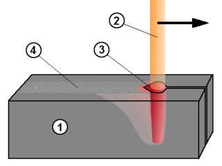 <span class="mw-page-title-main">Electron-beam welding</span> Use of electrons to join metal parts via melting