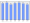 Evolucion de la populacion 1962-2008