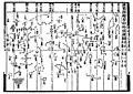 Image 34Star maps by the 11th-century Chinese polymath Su Song are the oldest known woodblock-printed star maps to have survived to the present day. This example, dated 1092, employs the cylindrical equirectangular projection. (from History of physics)