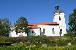 Kyrkan år 2019.