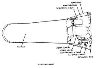 <span class="mw-page-title-main">W58</span> Nuclear weapon