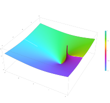 Plot of the Legendre function of the second kind Q n(x) with n=0.5 in the complex plane from -2-2i to 2+2i with colors created with Mathematica 13.1 function ComplexPlot3D