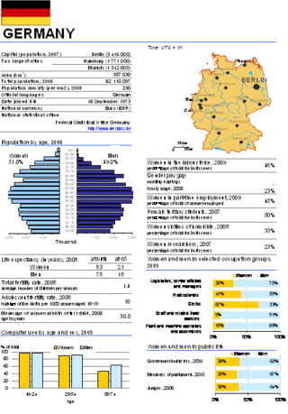 <span class="mw-page-title-main">Official statistics</span> Statistics published by government agencies