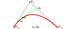 Construction of a quadratic Bézier curve