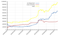 Categorisation statistics