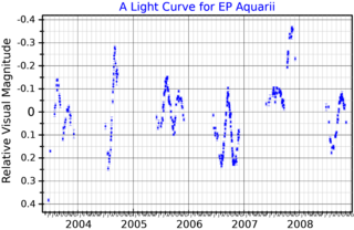 <span class="mw-page-title-main">EP Aquarii</span> Variable star in the constellation Aquarius