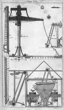 Evans' hopperboy and automated bolting process. Evans' Hopper Boy.png