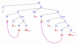 Mandarin Forward VPE Example. Mandarin1.png