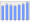 Evolucion de la populacion 1962-2008