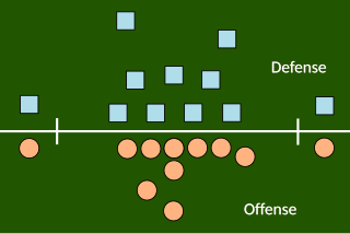 <span class="mw-page-title-main">4–3 defense</span> American football defensive formation