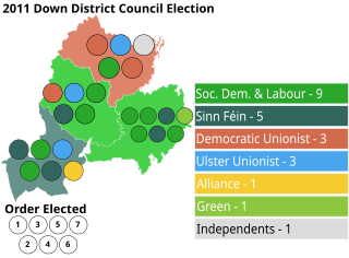 <span class="mw-page-title-main">2011 Down District Council election</span> Local govt election in Northern Ireland