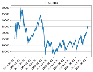 <span class="mw-page-title-main">FTSE MIB</span> Italian stock market index