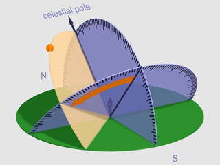 <span class="mw-page-title-main">Hour angle</span> Coordinates used in the equatorial coordinate system