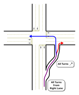 <span class="mw-page-title-main">Jughandle</span> Diversionary road used for making turns at an intersection