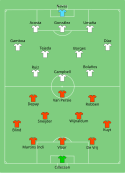 Aufstellung Niederlande gegen Costa Rica