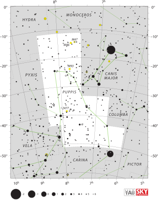 <span class="mw-page-title-main">Puppis</span> Constellation in the southern celestial hemisphere