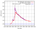 Мініатюра для версії від 14:32, 10 квітня 2015