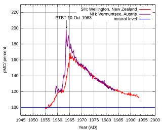 <span class="mw-page-title-main">Nuclear fallout</span> Residual radioactive material following a nuclear blast